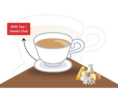 Milk Tea